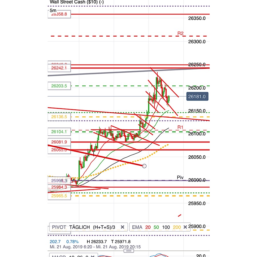 2019 QV-GDAXi-DJ-GOLD-EURUSD- JPY 1129868