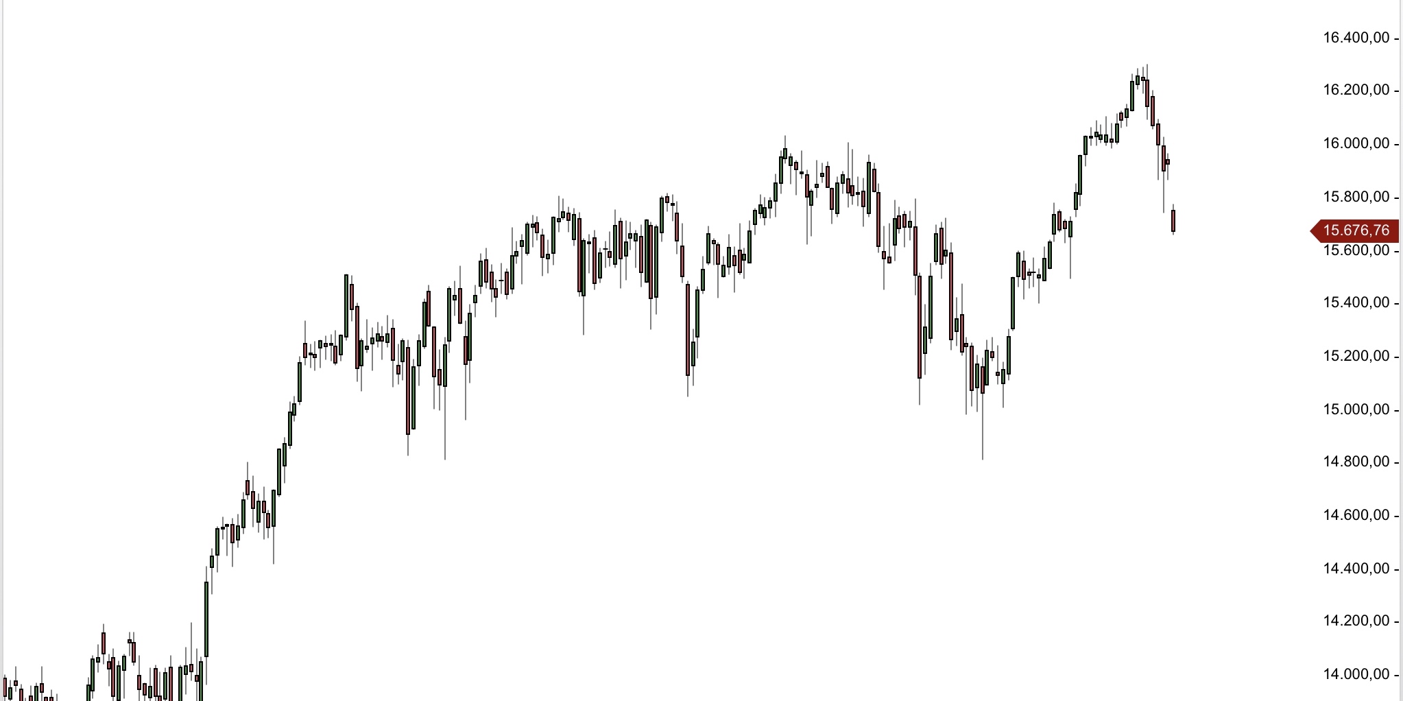 Börse ein Haifischbecken: Trade was du siehst 1285762