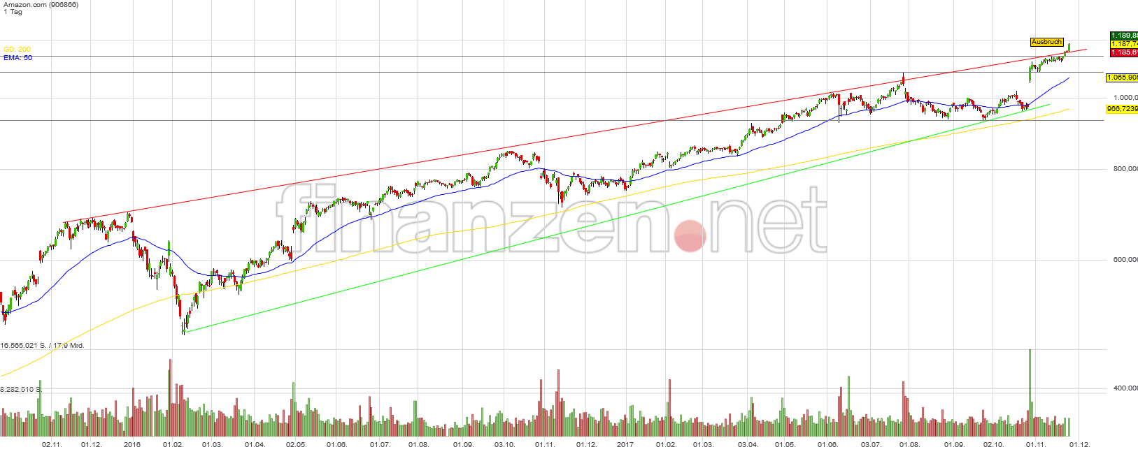 Amazon.com - Es ist Zeit zum (Ein)kaufen 1026286
