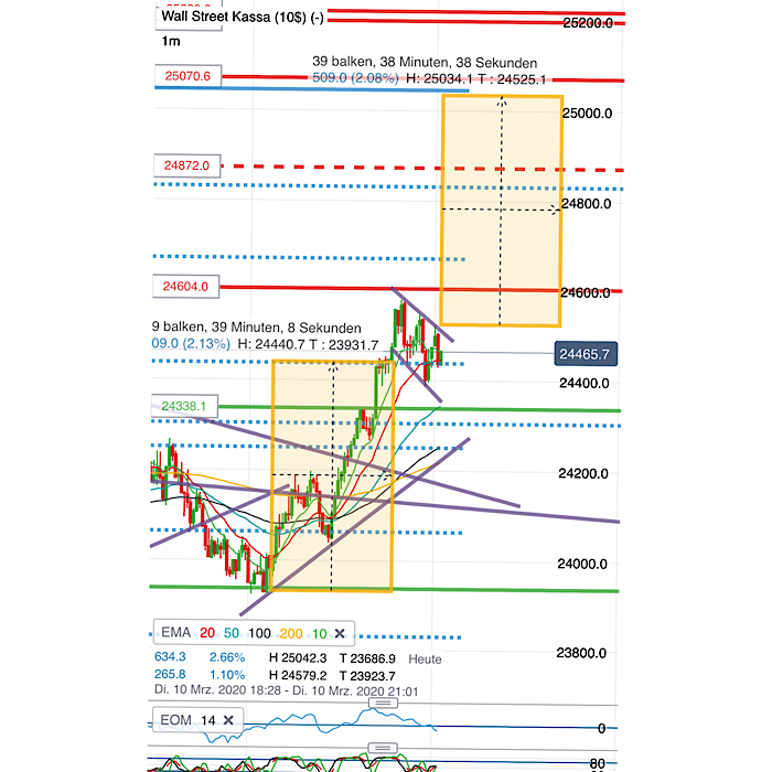 2020 QV-GDAXi-DJ-GOLD-EURUSD-JPY 1165515