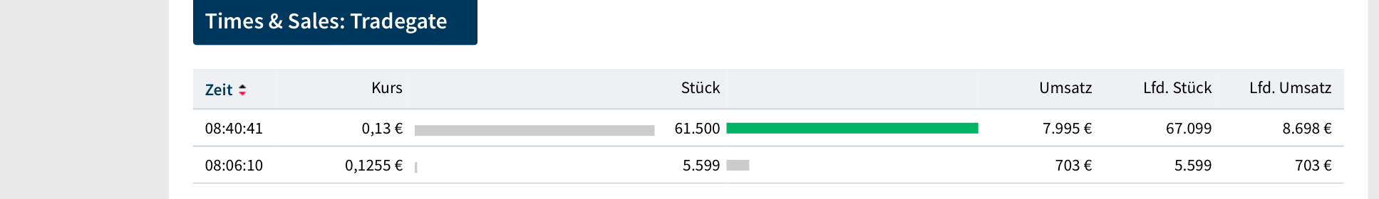 Proton Power neue Nachrichten neuer Kurs 1367921