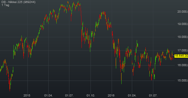 Gold und weitere interessante Anlagemöglichkeiten. 941709