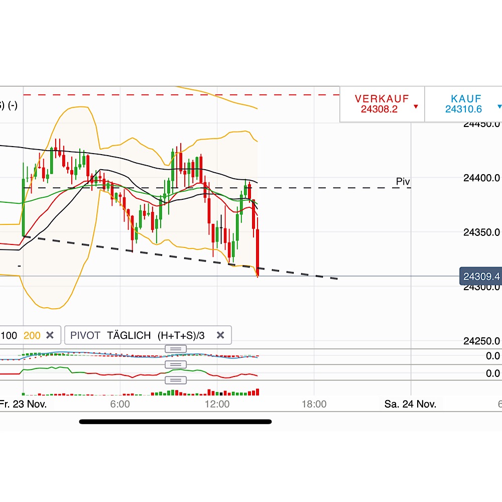 2018 QV-GDAXi-DJ-GOLD-EURUSD-JPY 1084309
