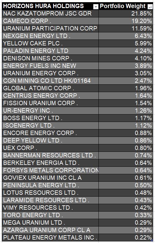 Precious Metals - Rohstoffe 1250123