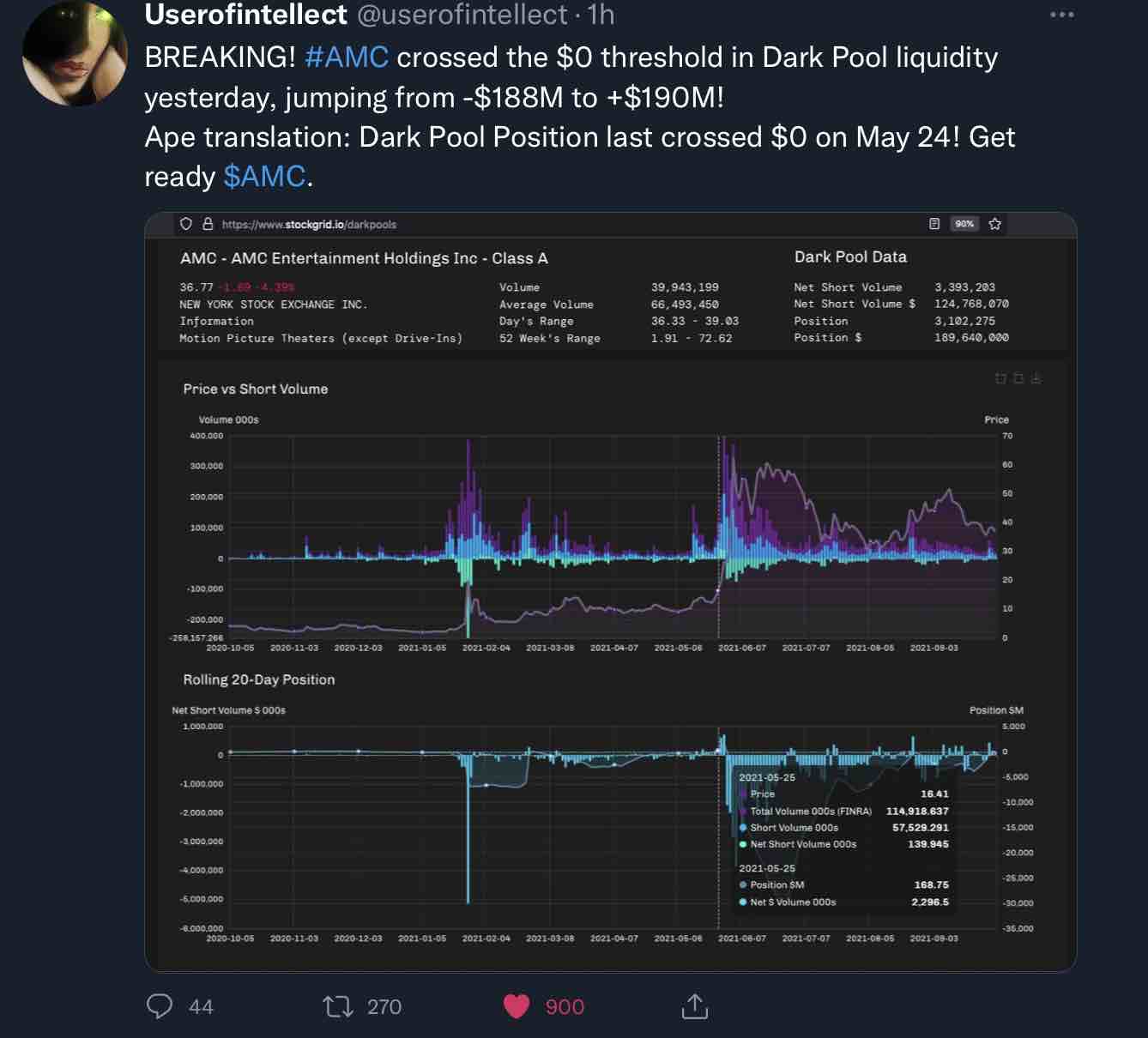 AMC Entertainment Holdings 2.0 - Todamoon?!? 1277587