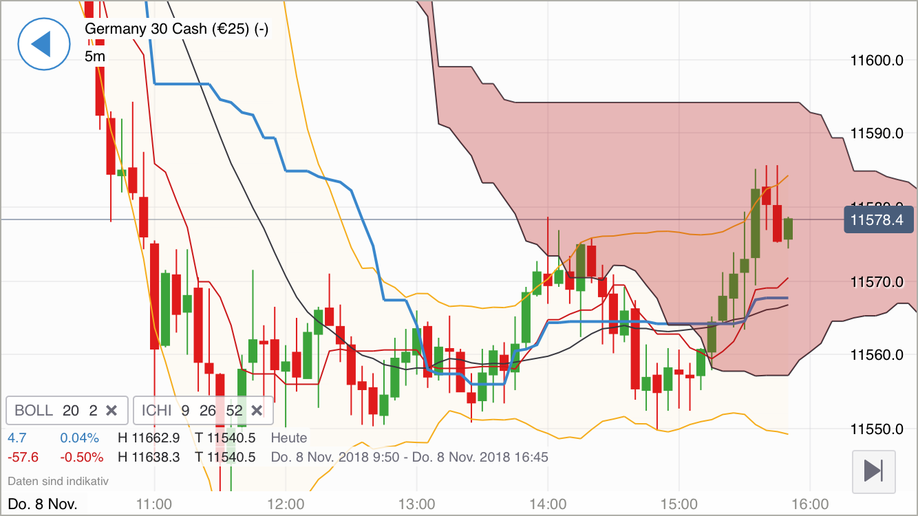 Krofitime Trading 1082045