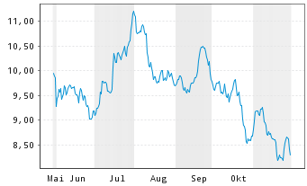 Deutsche Bank (moderiert 2.0) 1085501