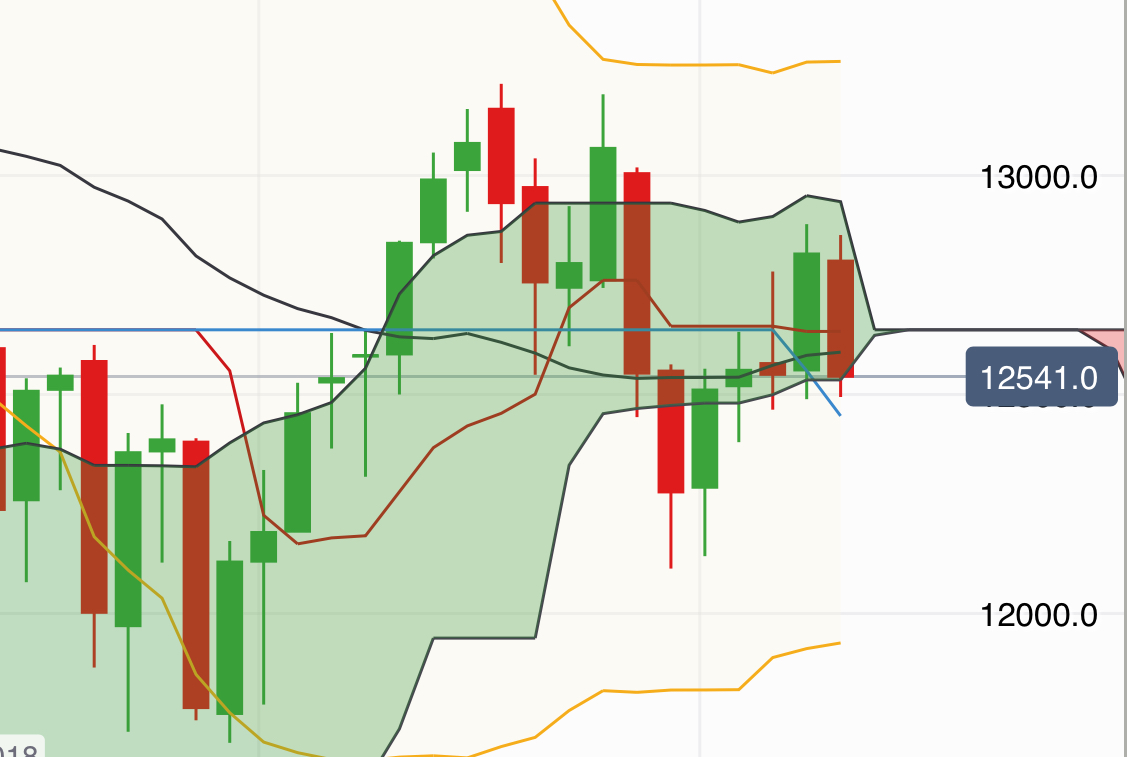 2018 QV-GDAXi-DJ-GOLD-EURUSD-JPY 1067760