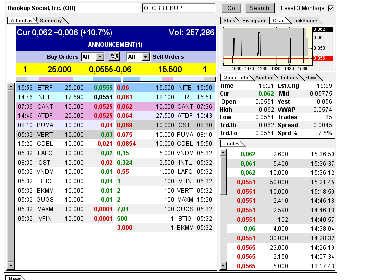 iHookup Social Inc. Aktie 731330