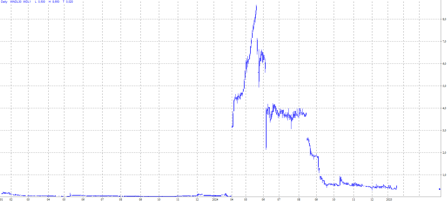 Pennykracher vor Verdopplung 1466957