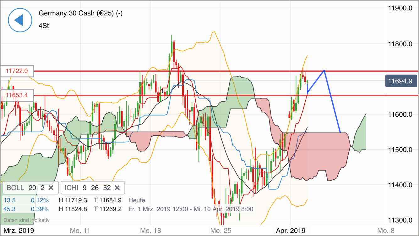 Krofitime Trading 1104918
