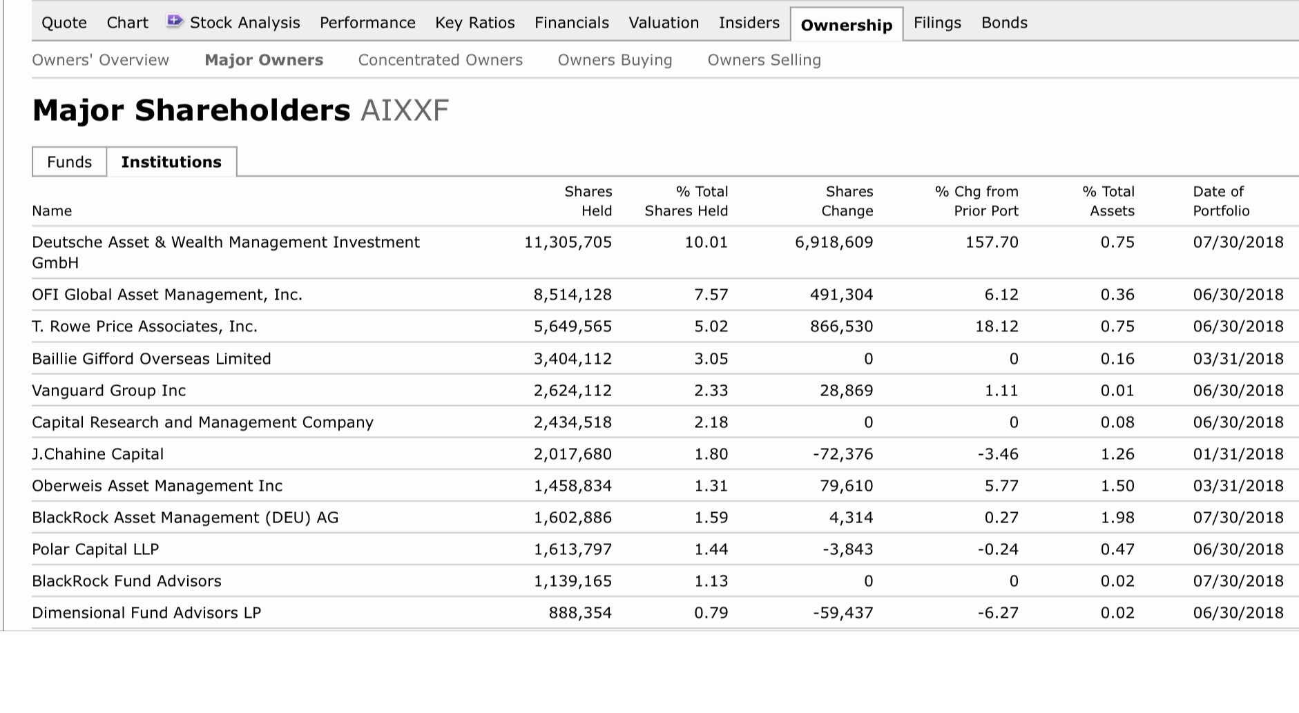 Aixtron- und die Banken stufen fröhlich auf kaufen 1067617
