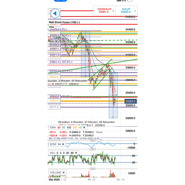 2020 QV-GDAXi-DJ-GOLD-EURUSD-JPY 1178149