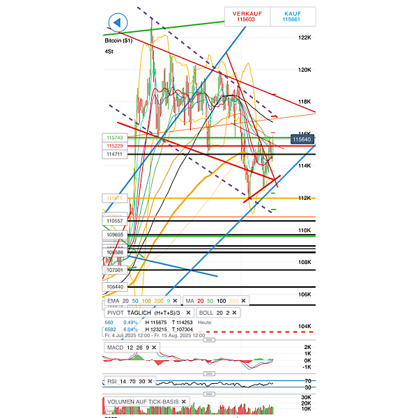 QuoVadisDax - das Original - Nachfolgethread 1490838