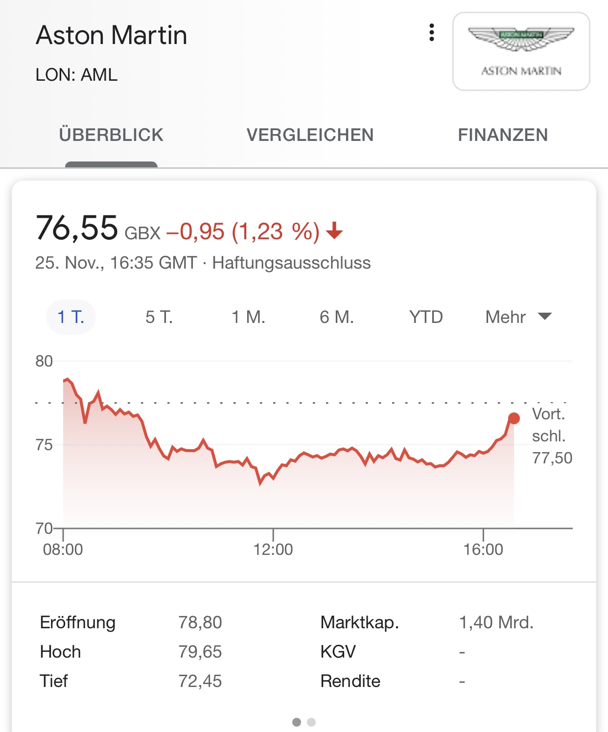 Aston Martin. Very british. Invest in eine Legende 1215677