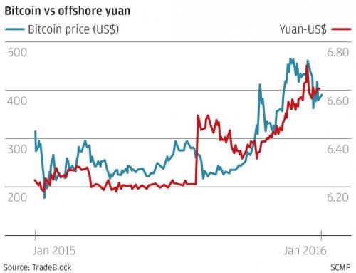 Altcoins - besser als Bitcoins? 964606
