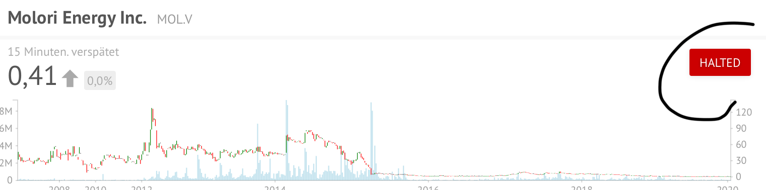 TAAT - Revolution am Tabakmarkt oder heiße Luft? 1216335