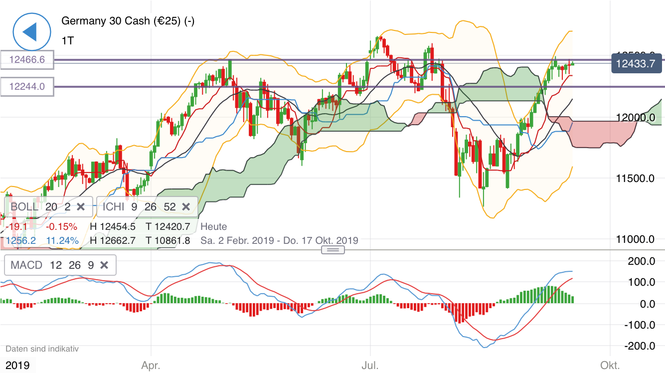 Krofitime Trading 1134821