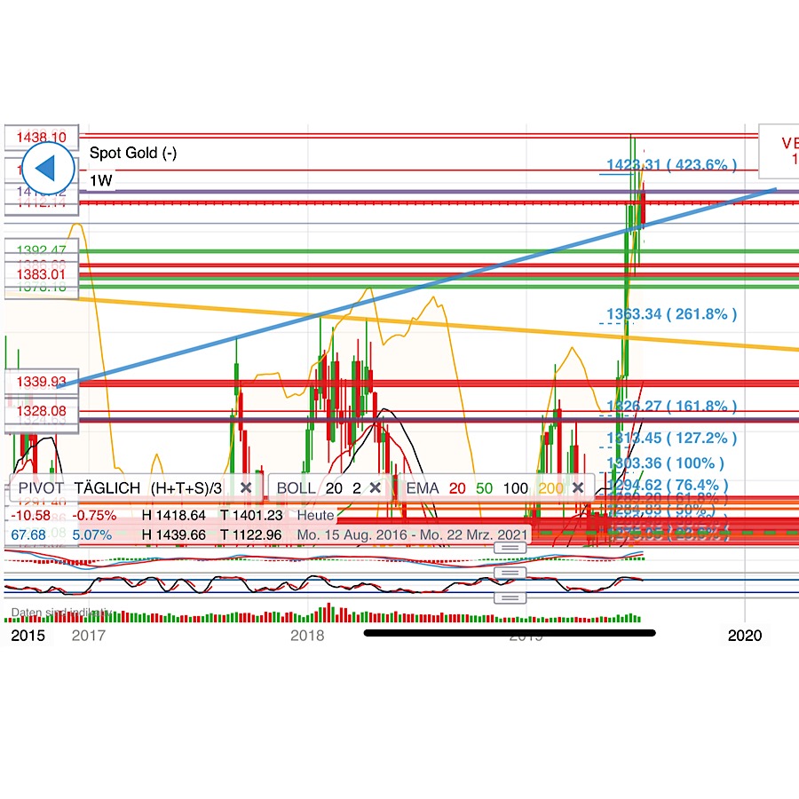 2019 QV-GDAXi-DJ-GOLD-EURUSD- JPY 1123516