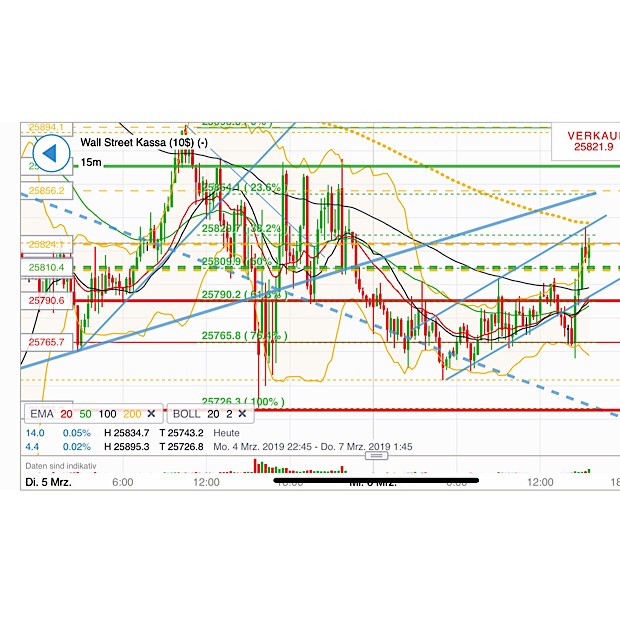 2019 QV-GDAXi-DJ-GOLD-EURUSD- JPY 1100376