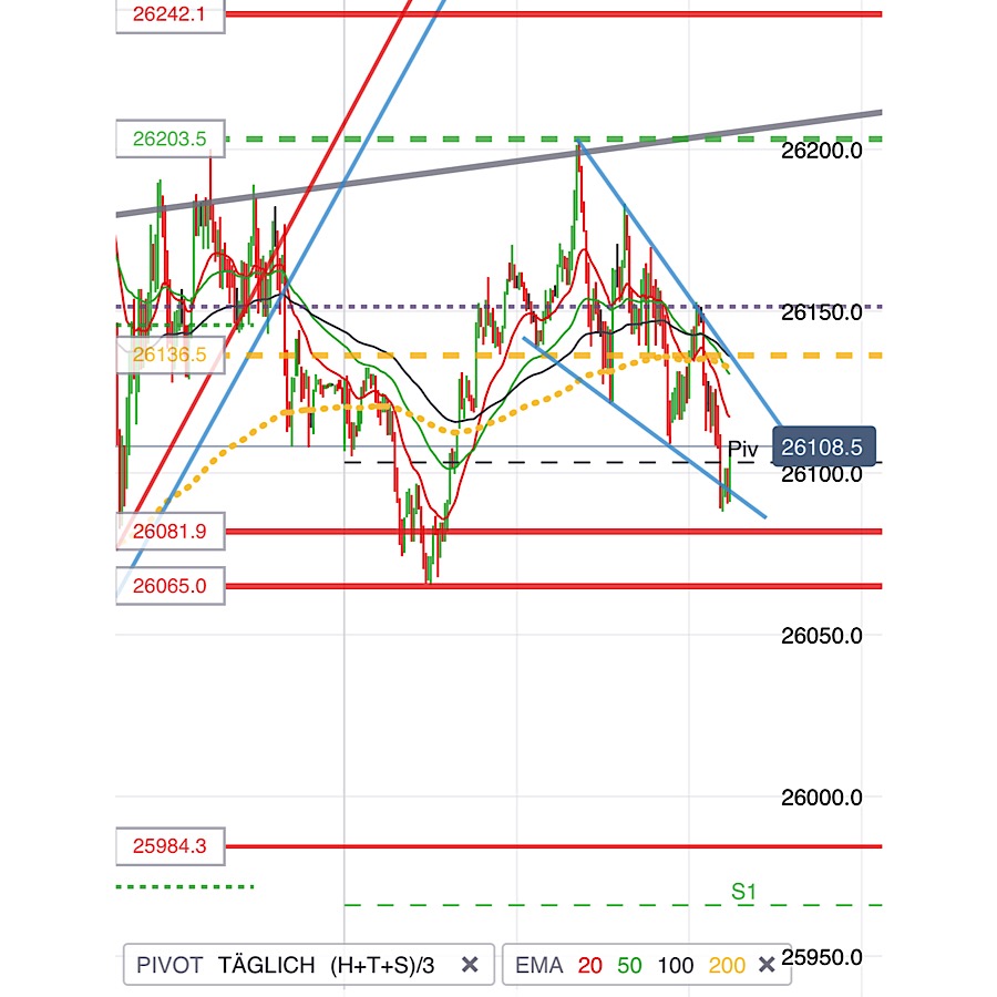 2019 QV-GDAXi-DJ-GOLD-EURUSD- JPY 1129649