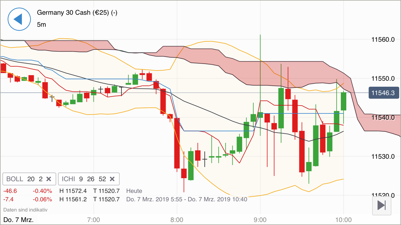 Krofitime Trading 1100531