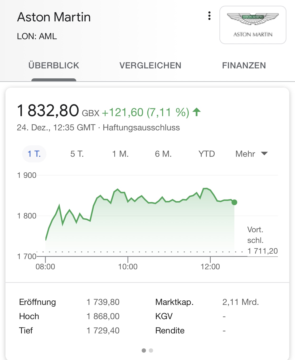 Aston Martin (WKN A2QJD4) 1222148