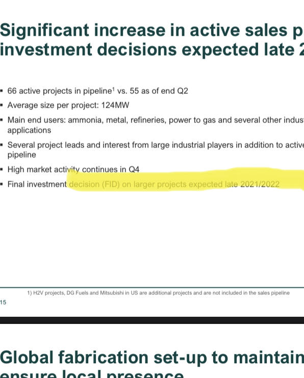 HydrogenPro der Player für Clean Energy, Norwegen 1293904