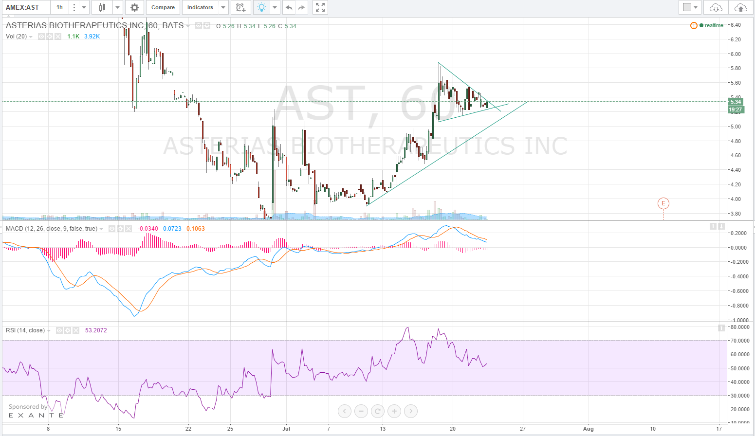 Asterias Biotherapeutics Inc (ASTY) 843058