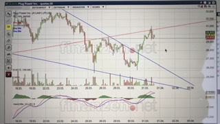 Plug Power - konspirativ und informativ 1243724