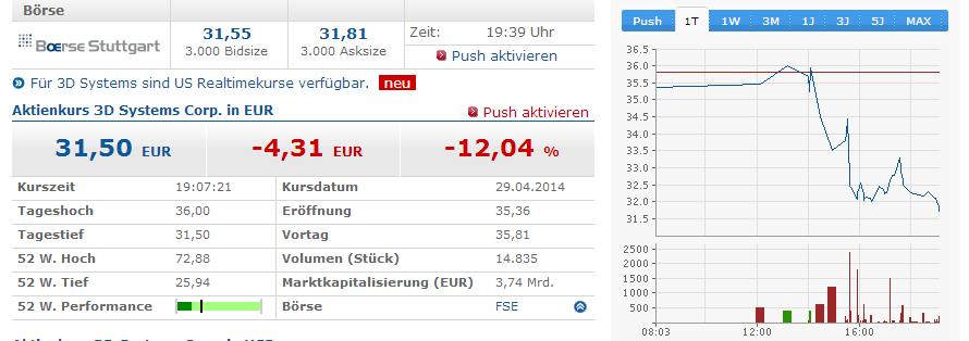 Deutsche Post 718721