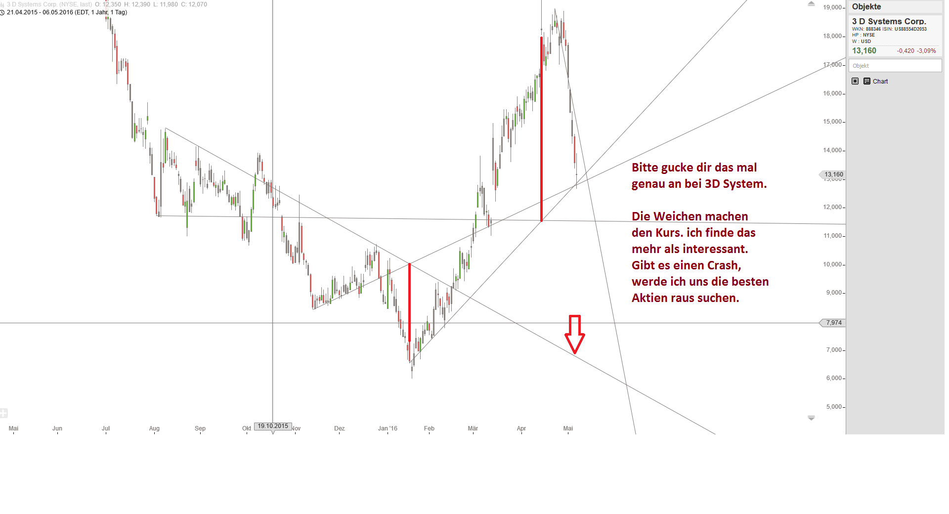 Gold und weitere interessante Anlagemöglichkeiten. 912699