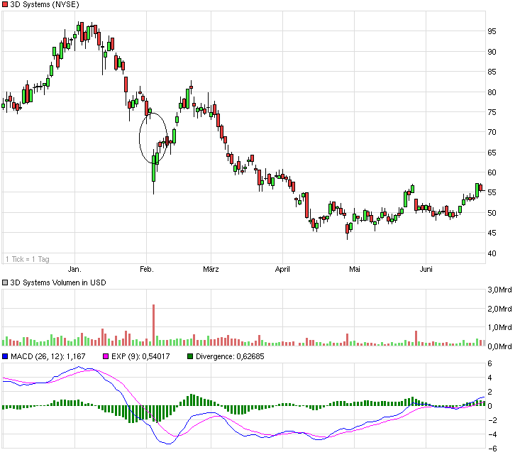 ** Boersi's Charttechnik-Depot-Thread ** 735533