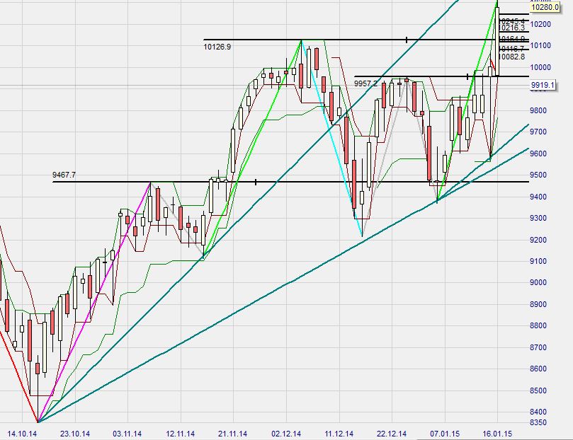 2015 QV DAX-DJ-GOLD-EURUSD-JPY 790606