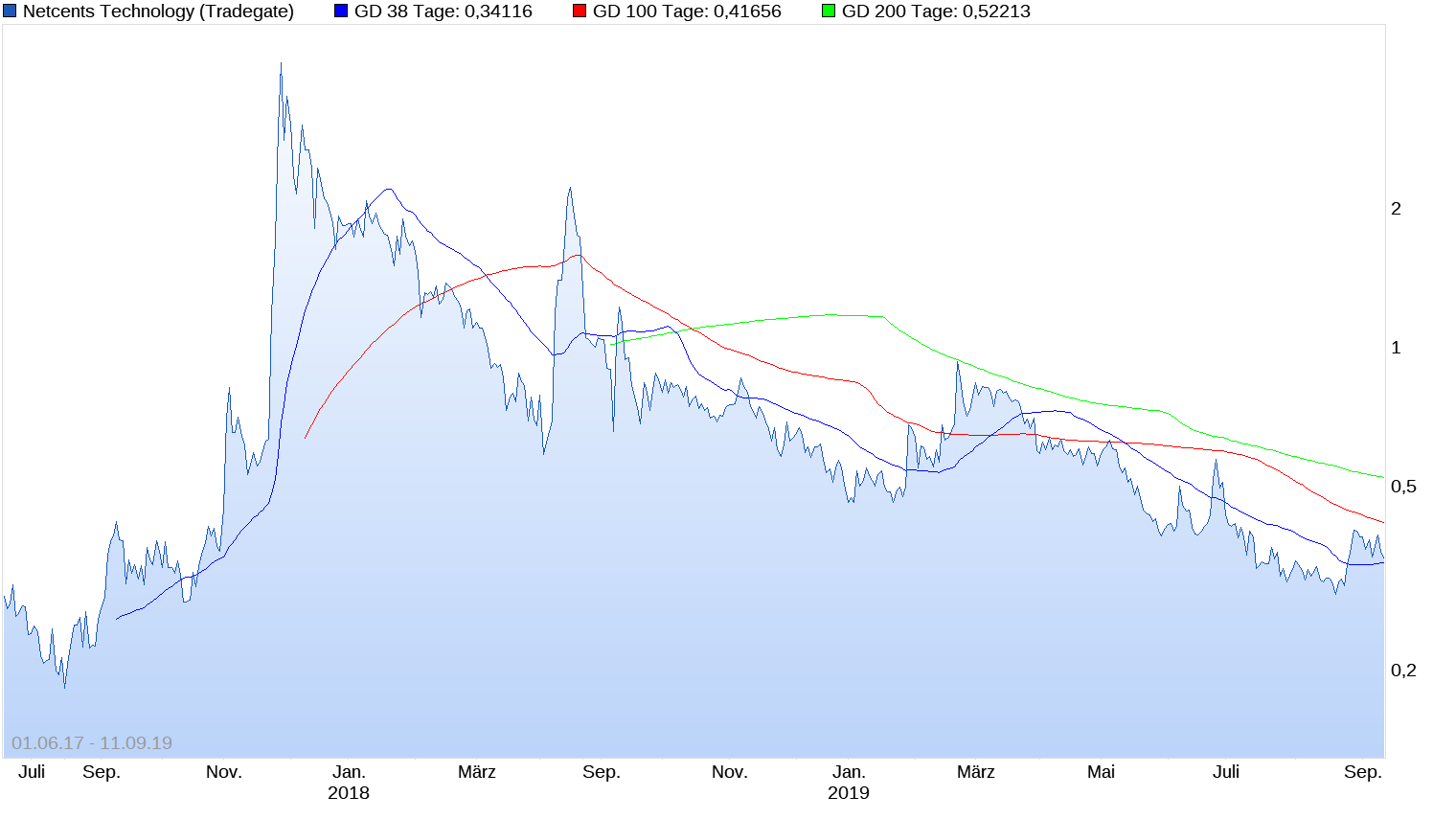 Netcents Technology Thread moderiert A2AFTK 1133347