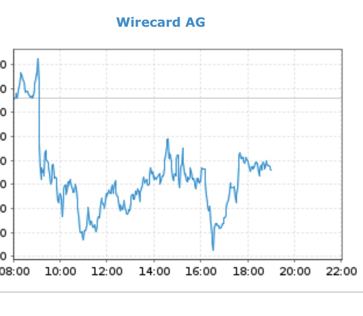 Wirecard 2014 - 2025 1176471