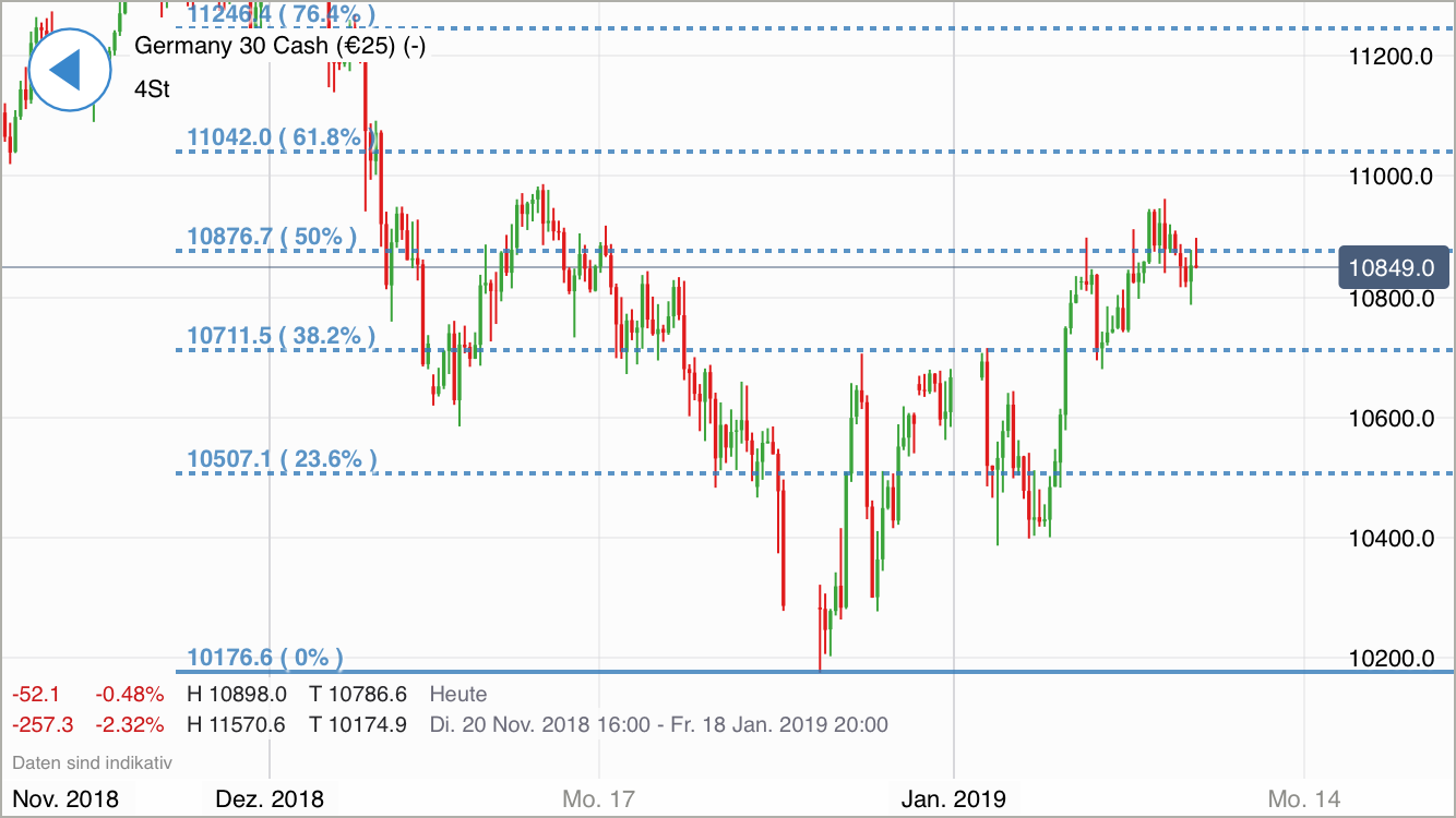 Krofitime Trading 1090971