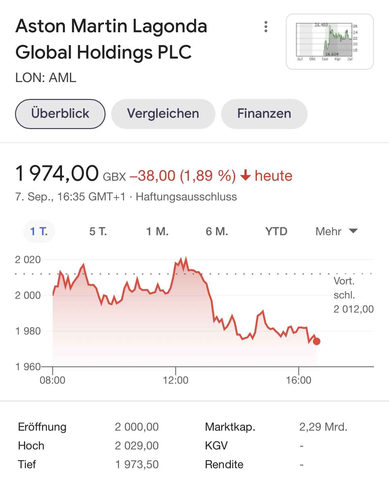 Aston Martin (WKN A2QJD4) 1272863