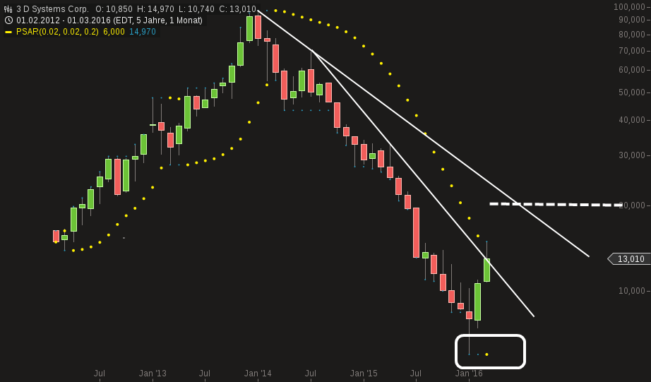 3D Druck sollte man nicht verpassen 901227