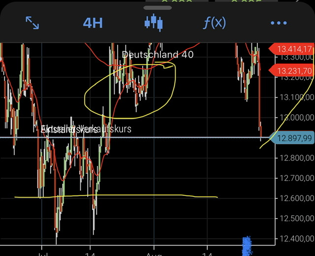 Börse ein Haifischbecken: Trade was du siehst 1329954
