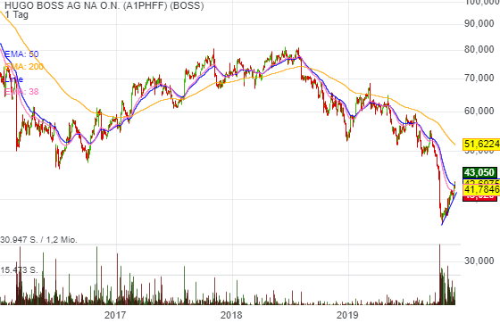 Welche ausgebombten Werte muß man kaufen? 1146636