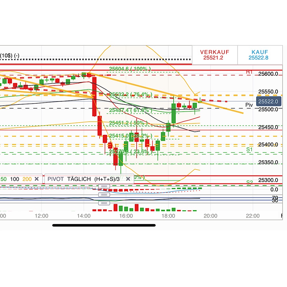 2019 QV-GDAXi-DJ-GOLD-EURUSD- JPY 1096900