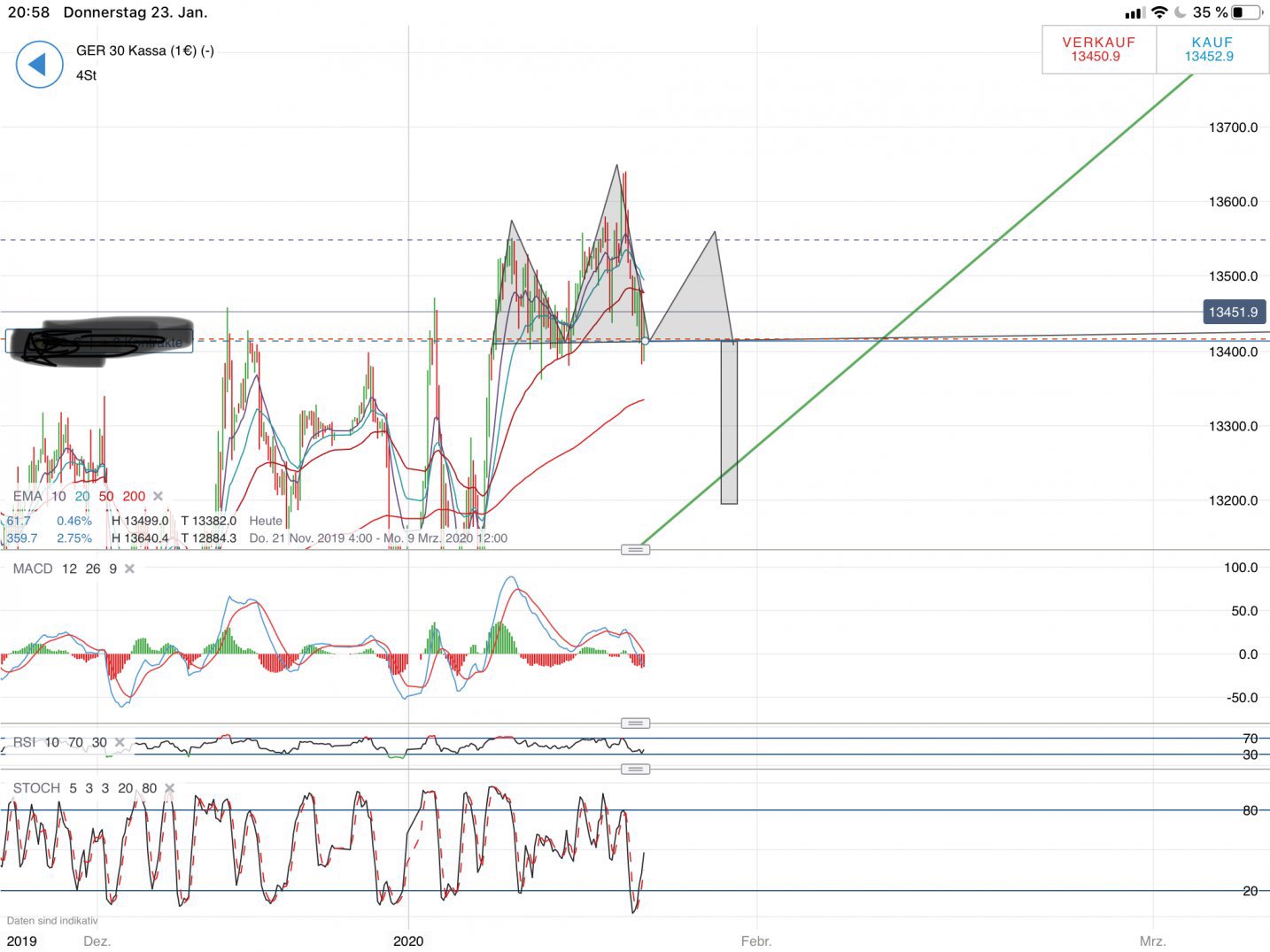 2020 QV-GDAXi-DJ-GOLD-EURUSD-JPY 1155483
