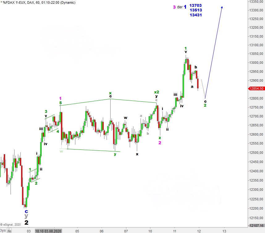 Börse ein Haifischbecken: Trade was du siehst 1195479