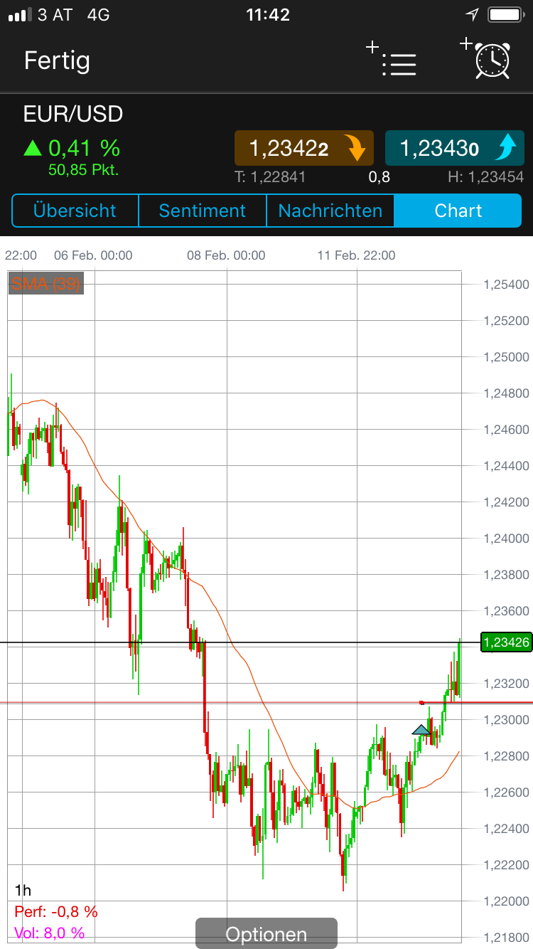 Brent Crude Rohöl ICE Rolling 1040597