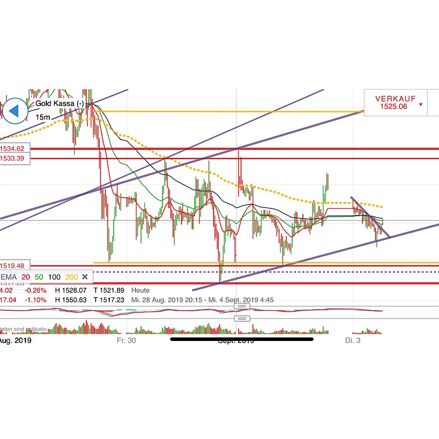 2019 QV-GDAXi-DJ-GOLD-EURUSD- JPY 1131754