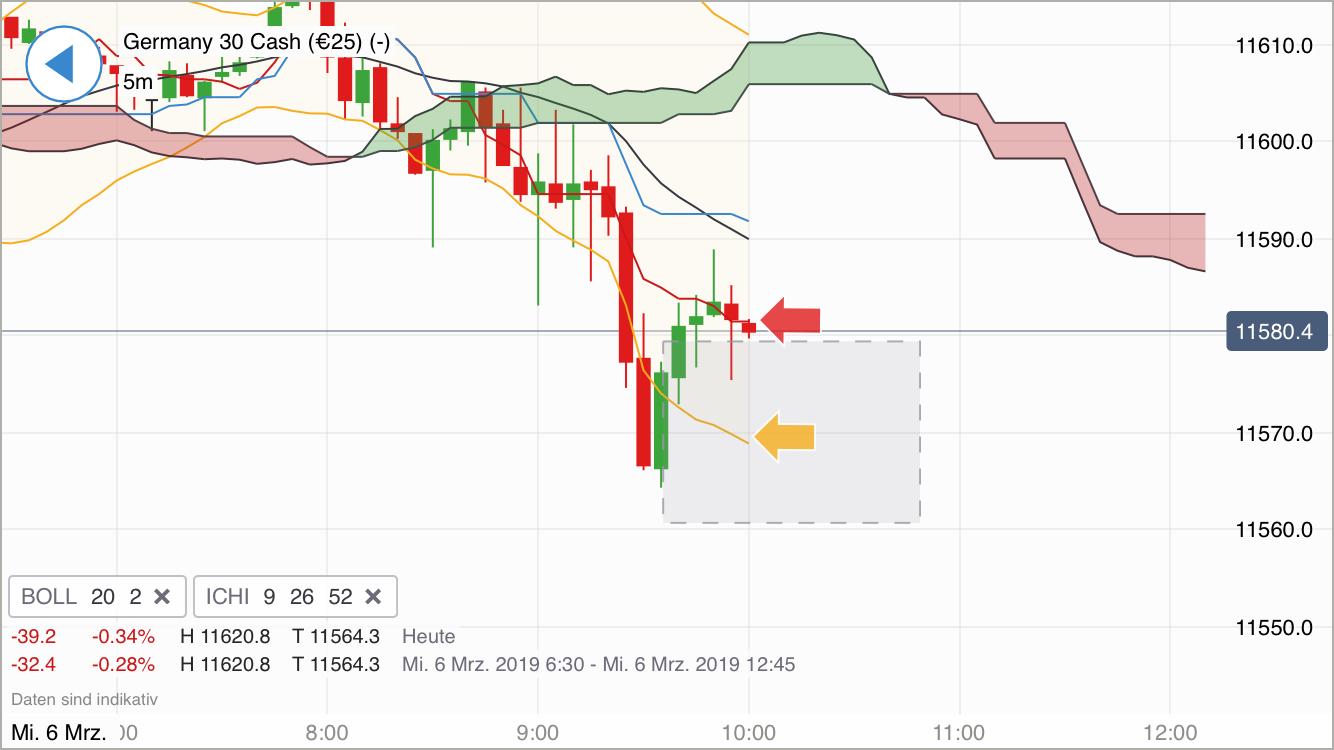Krofitime Trading 1100281