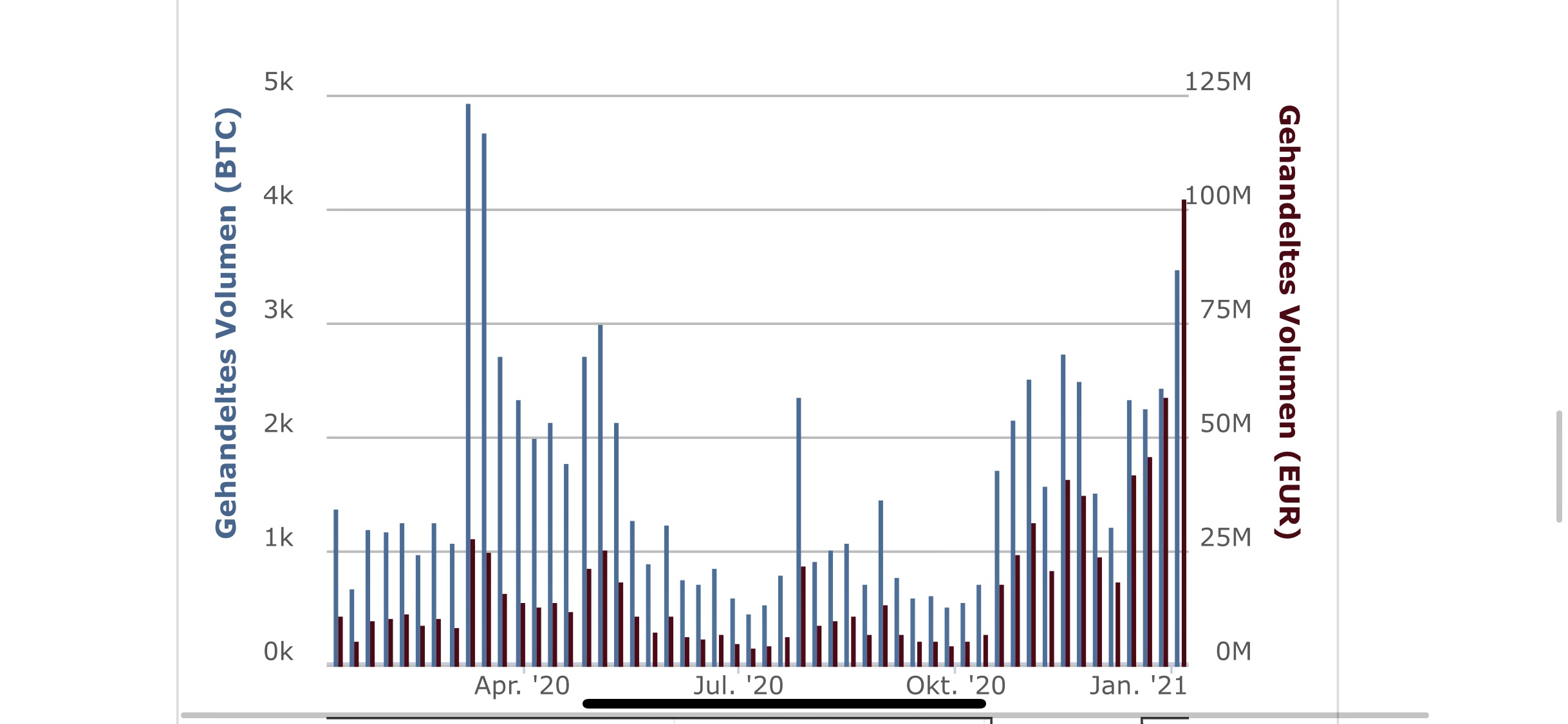 Bitcoin Group SE - Bitcoins & Blockchain 1225452