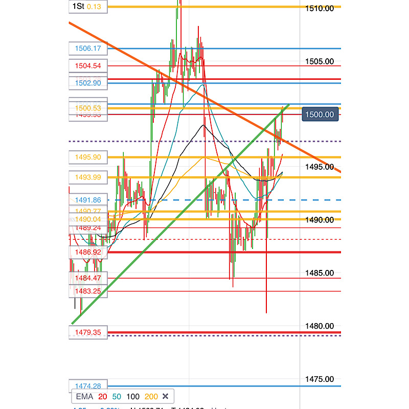 2019 QV-GDAXi-DJ-GOLD-EURUSD- JPY 1141840
