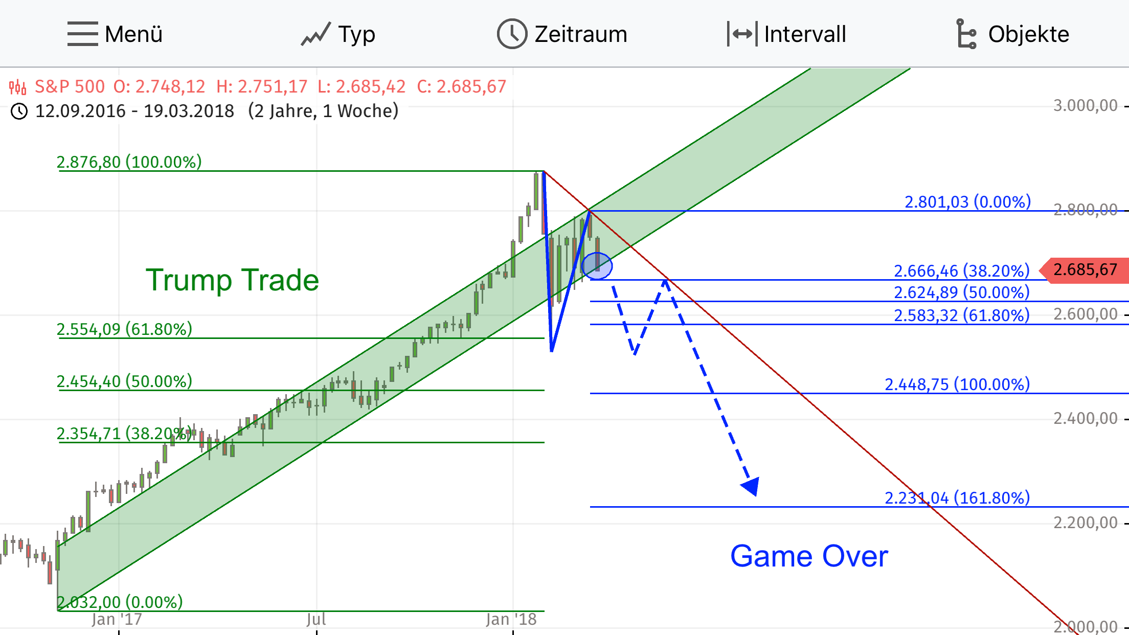 Barrick Gold 2.0 1046457